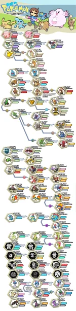 2 - Pokemon List 1.webp