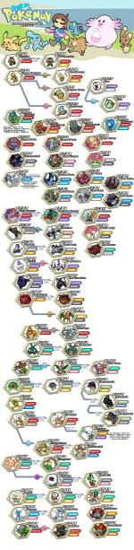 5 - Pokemon List 4.webp