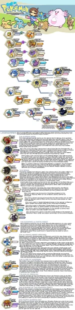 6 - Pokemon List 5.webp